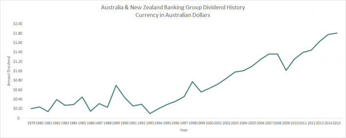 New Zealand Dividend Stocks What Is Dividend Stripping