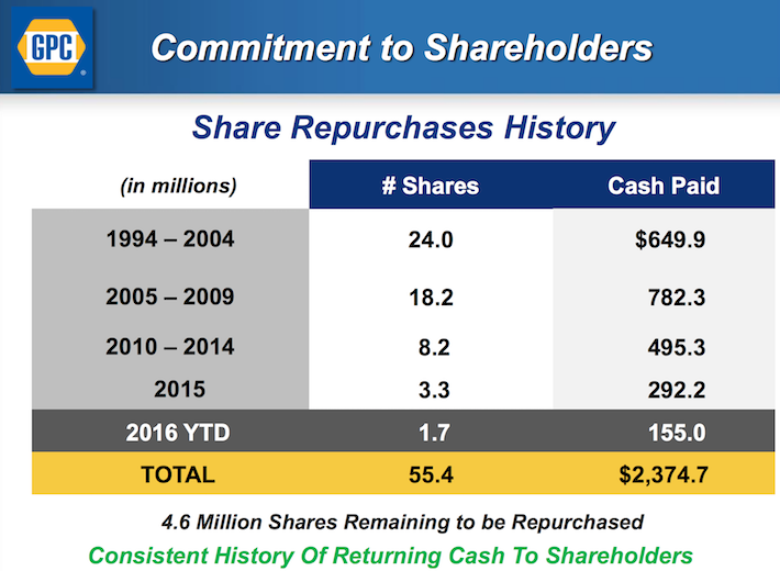The Best DRIP Stocks 15 NoFee Dividend Aristocrats Sure Dividend