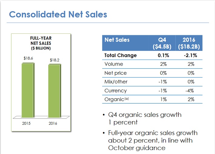 KimberlyClark Analyzing The Recent Dividend Increase Sure Dividend
