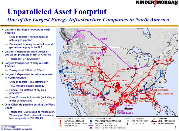 Better Oil & Gas Pipeline Dividend Stock Enterprise Products or Kinder