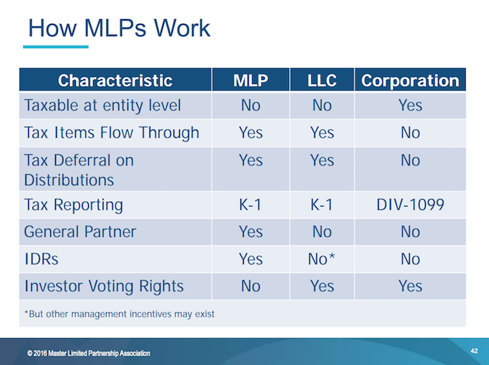 The Complete MLP List 131 HighYield, TaxAdvantaged Securities Sure