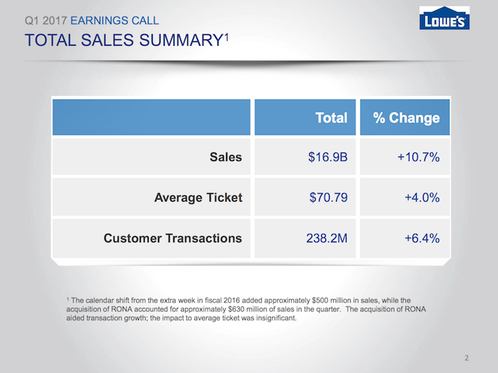 2017 Dividend Kings List 50+ Years of Dividend Growth Sure Dividend