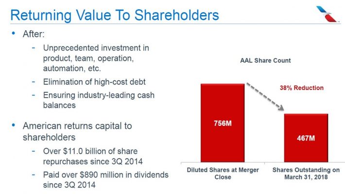 AAL Shareholders