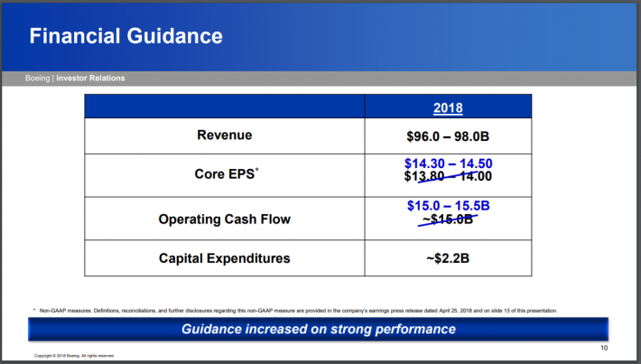 BA Guidance