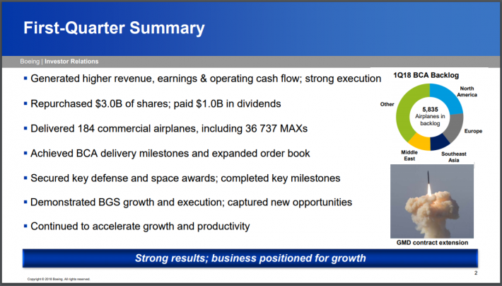 BA Summary