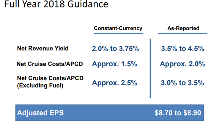 RCL Guidance