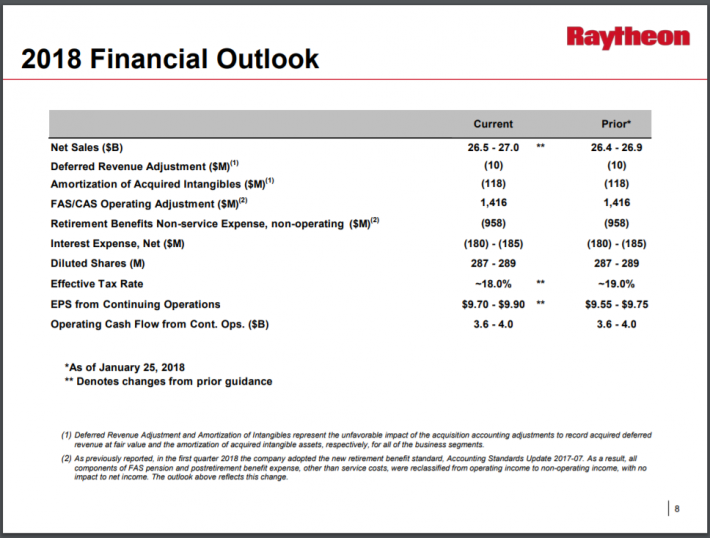 RTN Outlook