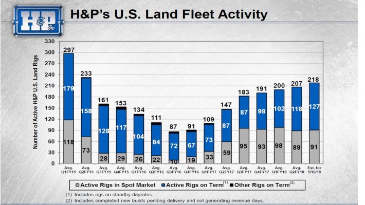 HP Fleet