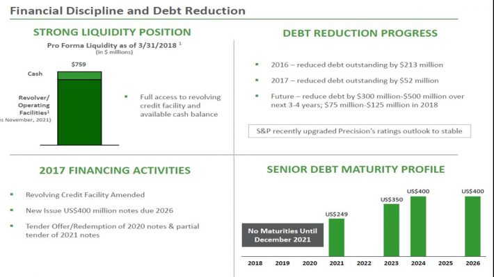 PDS Debt