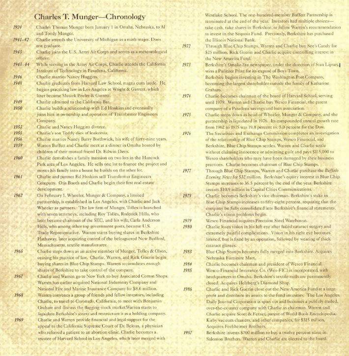 Charles T Munger - Chronology