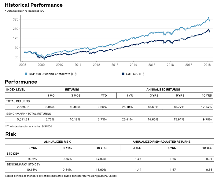 Peter Lynch Chart Excel Download