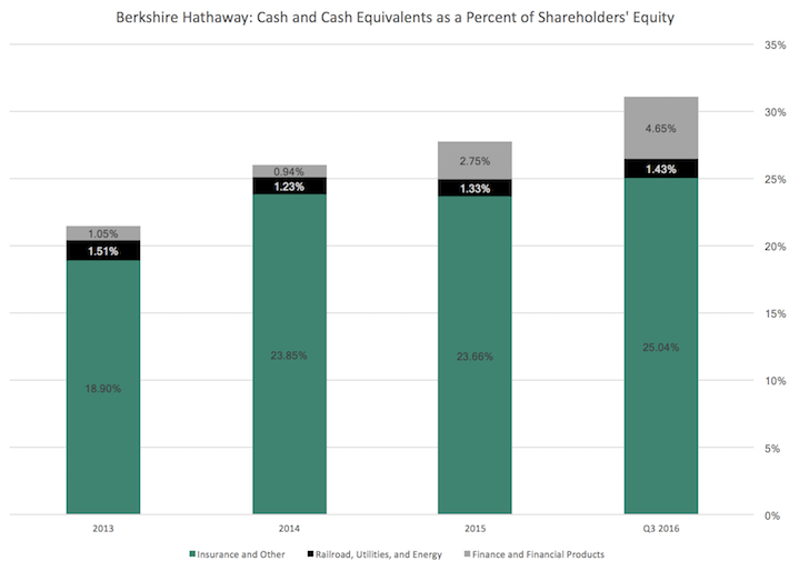 Will Berkshire Hathaway Ever Pay a Dividend? Sure Dividend Sure Dividend