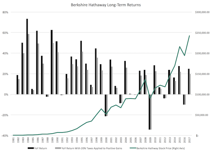How Low Yield Dividend Stocks Can Fit In Your Portfolio Sure Dividend