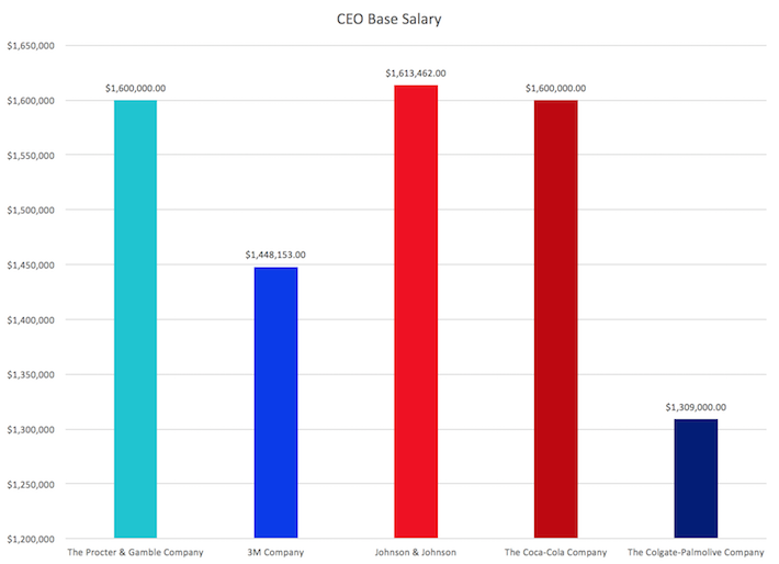 Case Study Insider Ownership Among Dividend Kings Sure Dividend Sure 