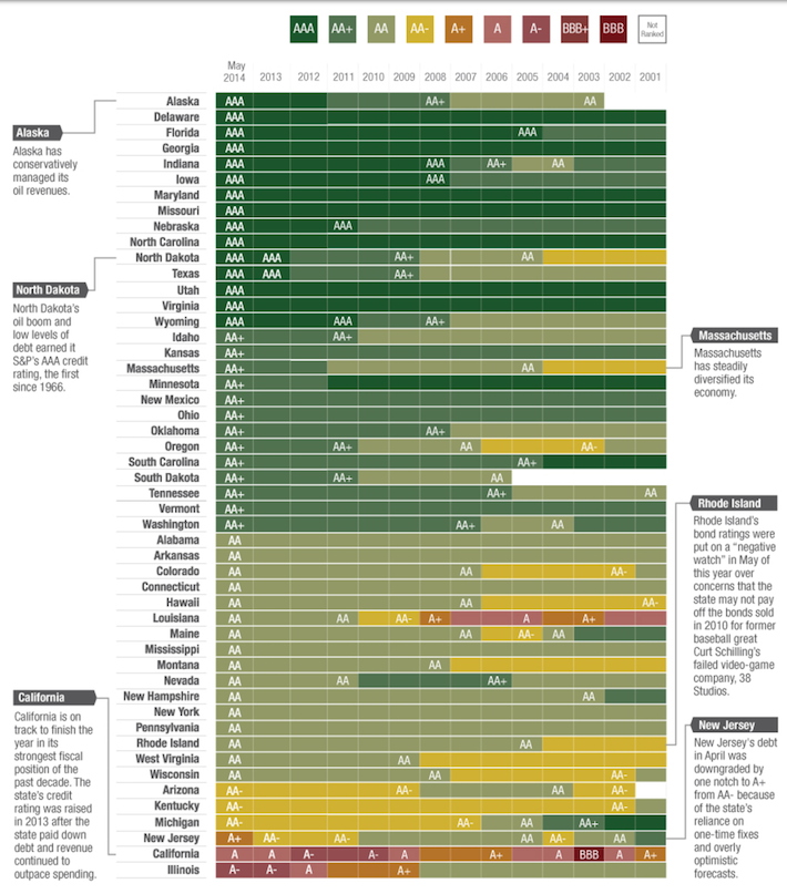 a Credit Rating Stocks In Focus Johnson Johnson Sure Dividend