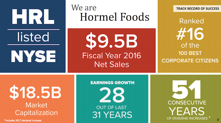 Hormel Foods: A Recession-Resistant Total Return Stock in the Packaged ...