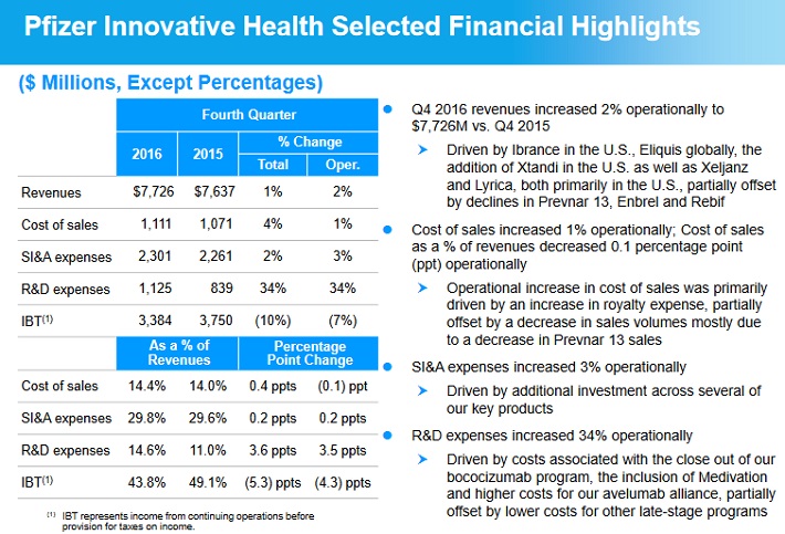 Better Big Pharma Dividend Stock: Pfizer or Teva? - Sure ...
