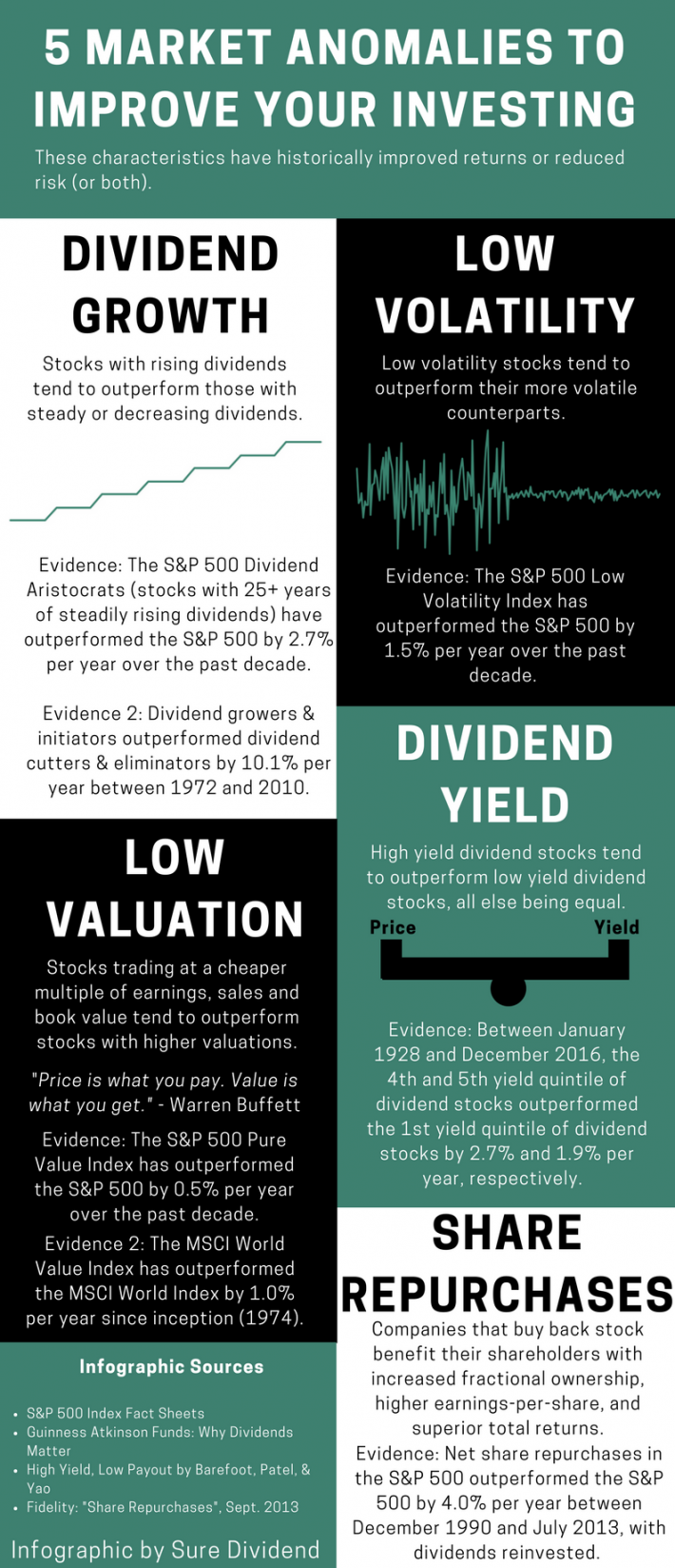 The 8 Rules Of Dividend Investing: How To Invest In Dividend Stocks ...