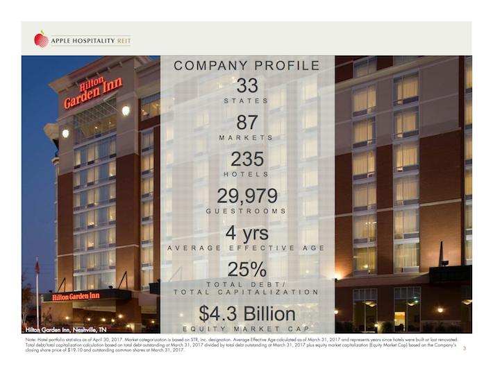 Apple Hospitality REIT A 6.5 Yield Paying Monthly Dividends Sure