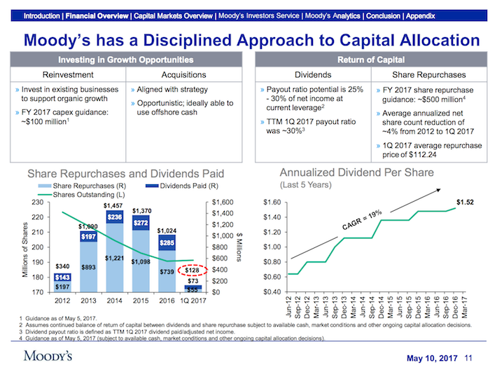 Warren Buffett Stocks in Focus Moody's Sure Dividend Sure Dividend