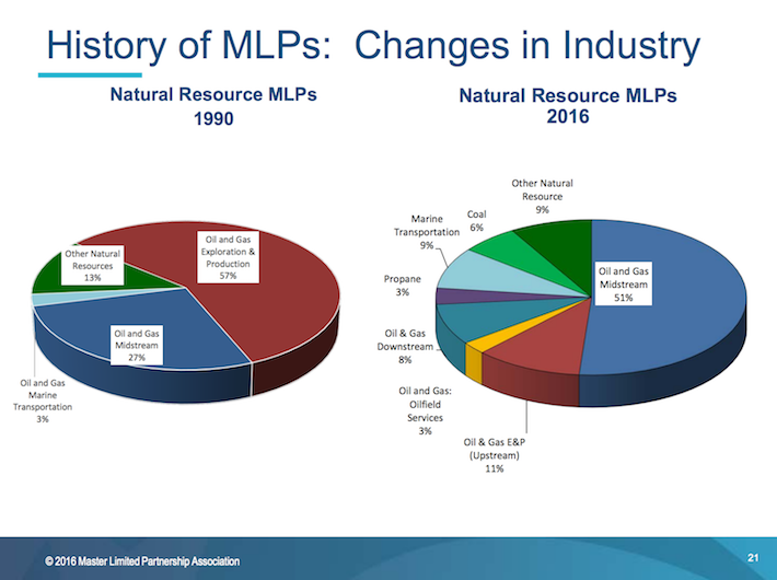 History of MLPs Changes in Industry Part Two