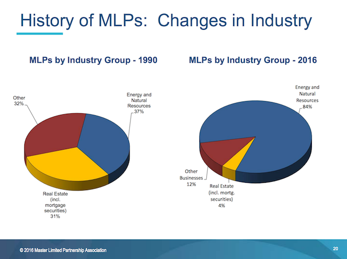 History of MLPs Changes in Industry