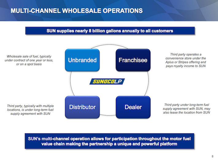 SUN Sunoco LP MultiChannel Wholesale Operations Sure Dividend Sure