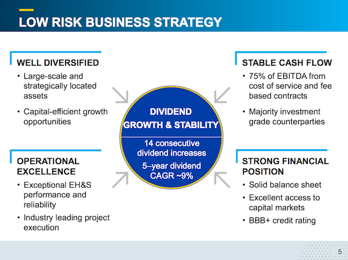IPL.TO Low Risk Business Strategy Sure Dividend Sure Dividend