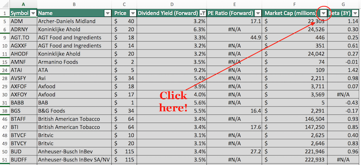 Consumer Staples Stocks Corrected Excel Tutorial