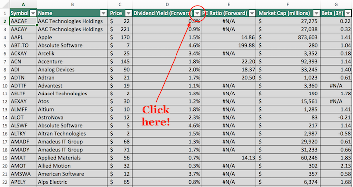 Dividend-Paying Technology Stocks Excel Tutorial 1