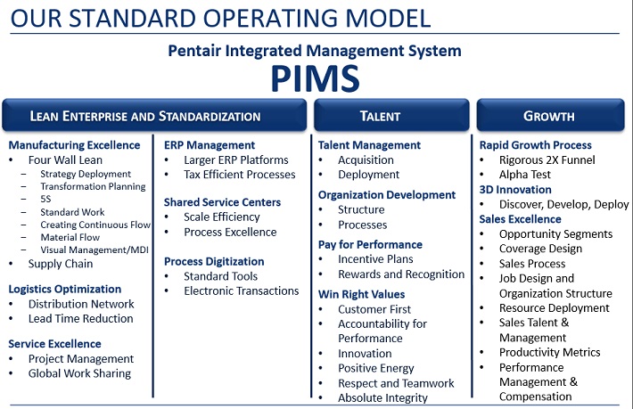 PNR PIMS