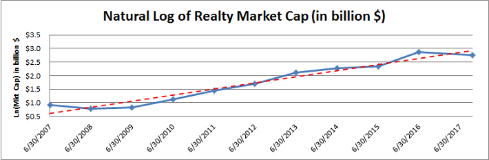 MarketCap_Chart