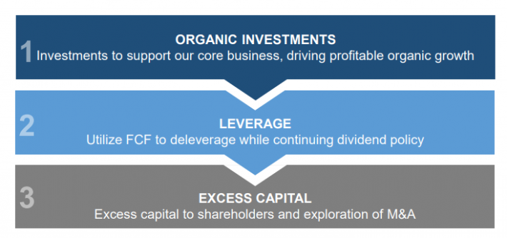 ABM Investments