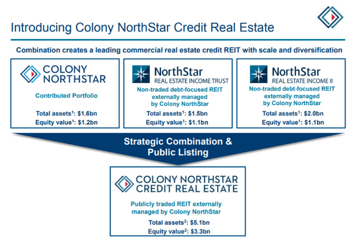 Colony Northstar