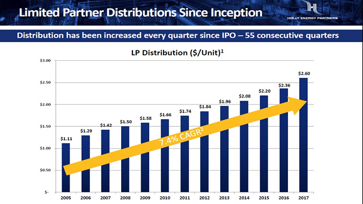 2019 List of All Publicly Traded MLPs: Your Master Limited Partnership ...