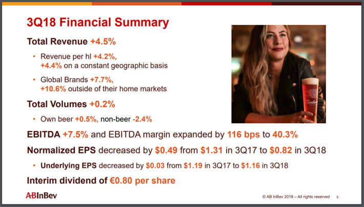 BUD Q3 2018 Financial Summary