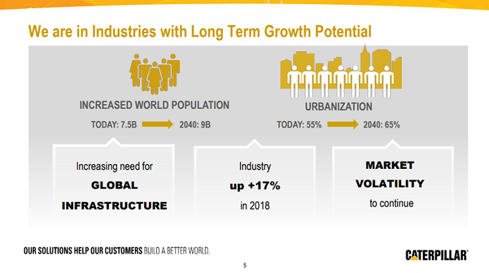 Caterpillar - Global Infrastructure Growth Potential