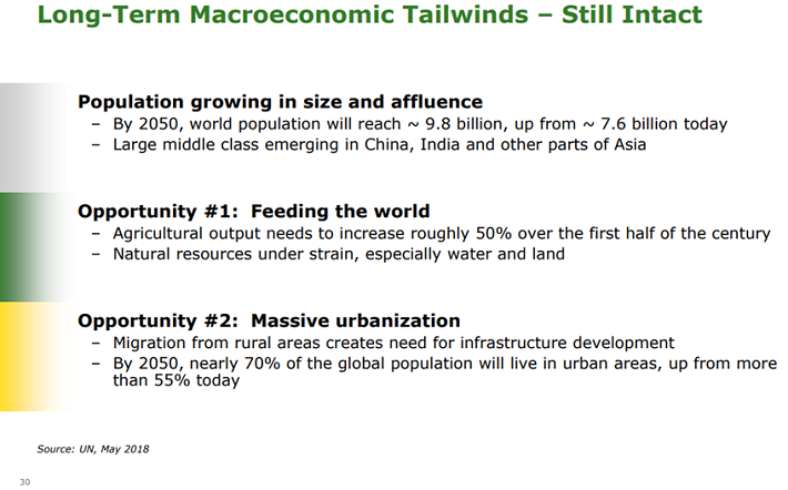 Deere Macroeconomic Tailwinds