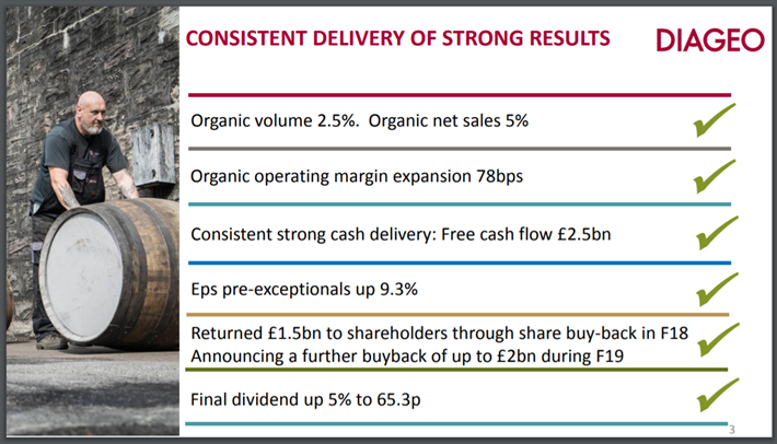 Diageo Results