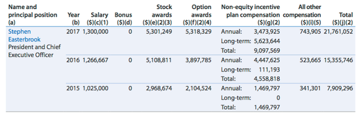 Easterbrook Compensation