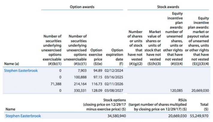 Easterbrook Options Holdings
