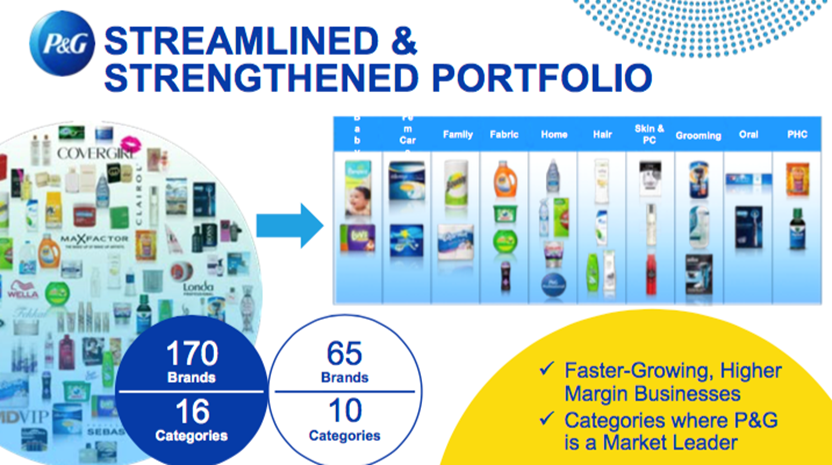 PG Streamlined Portfolio