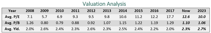CB Valuation