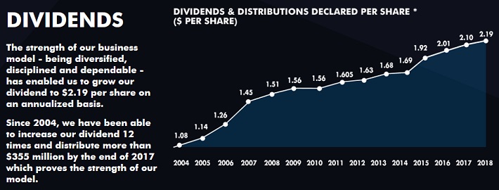 EIF Dividends