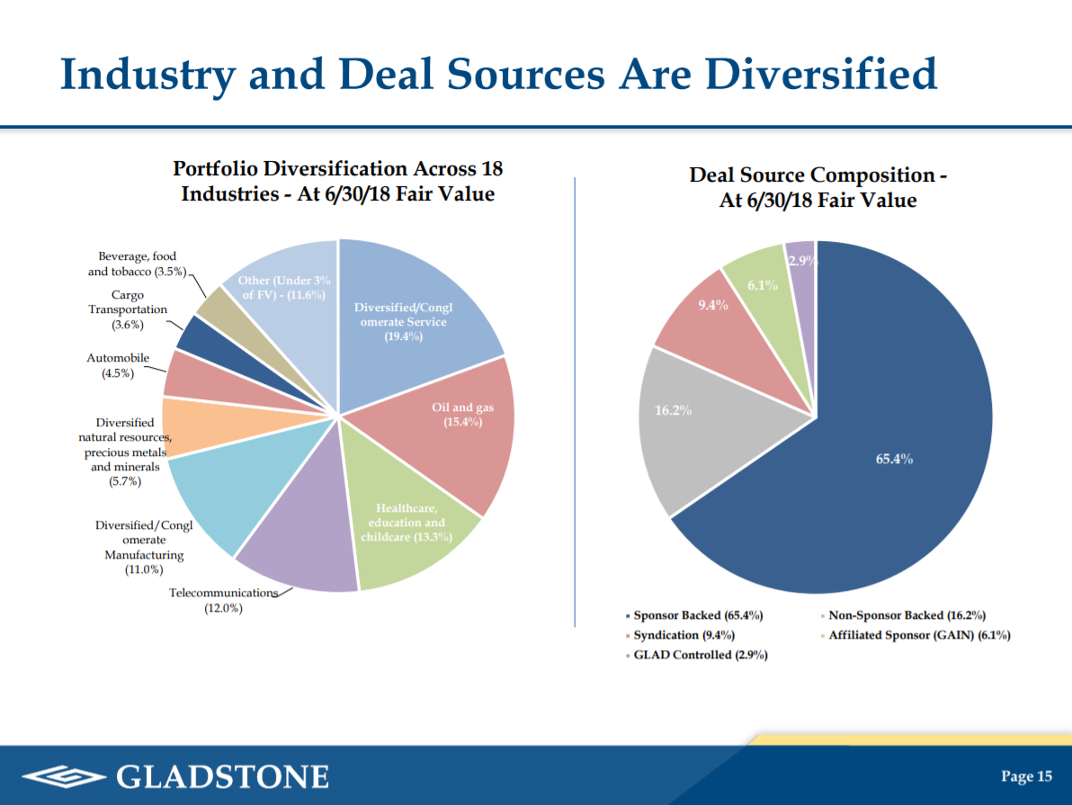 Monthly Dividend Stock In Focus Gladstone Capital Corporation Sure