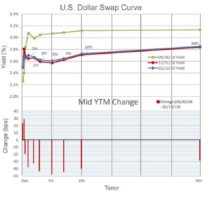 Monthly Dividend Stock In Focus Orchid Island Capital Sure Dividend