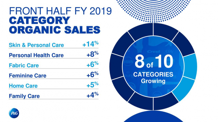 PG Sales