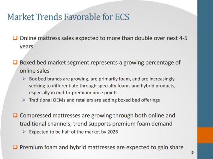 LEG Market Trends