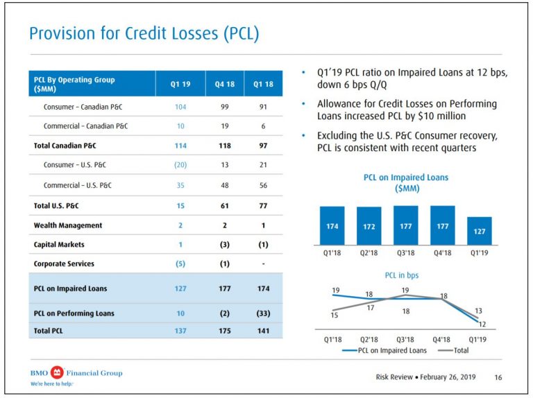 The Best Canadian Bank Stocks Today, Ranked In Order Sure Dividend