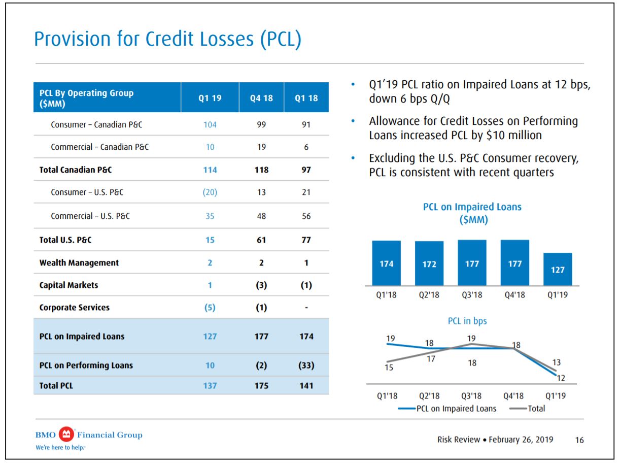 Rbc Stock Price Chart